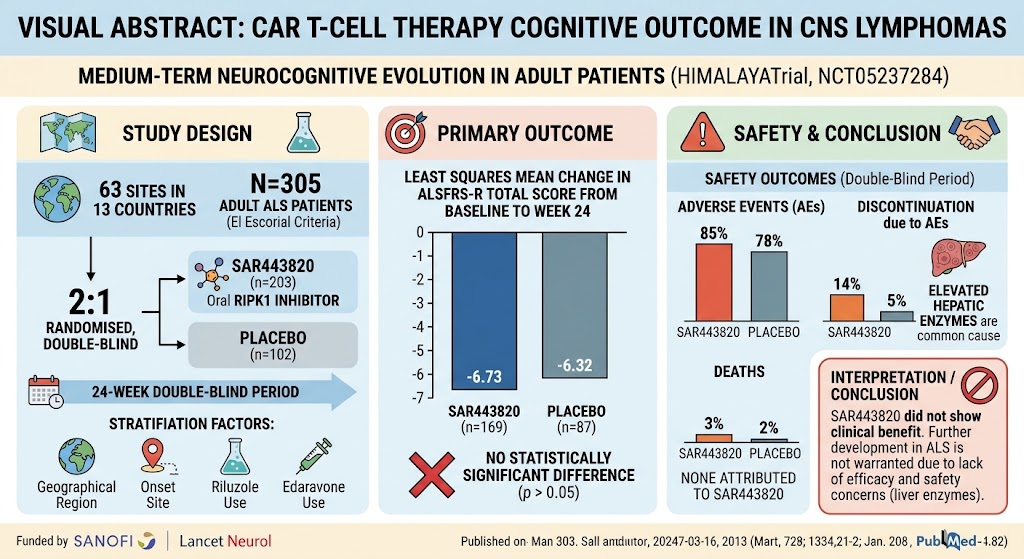 CNSリンパ腫に対するCAR T細胞療法後の中期認知機能：急性神経毒性を超えて見えてきた有望な知見