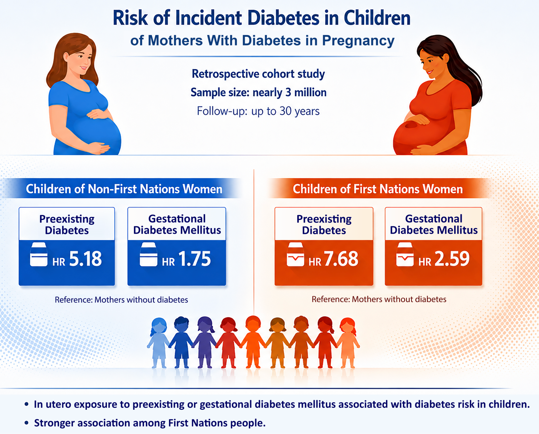 In Utero Exposure to Maternal Diabetes and Its Impact on Offspring Diabetes Risk among First Nations and Non-First Nations Populations: A Comprehensive Review