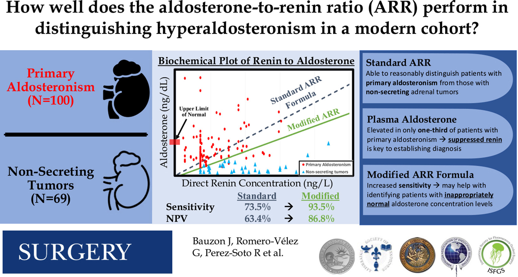 Hiệu chỉnh ngưỡng tỷ lệ aldosterone trên renin: Nâng cao phát hiện cường aldosterone tiên phát ở bệnh nhân có nồng độ aldosterone bình thường