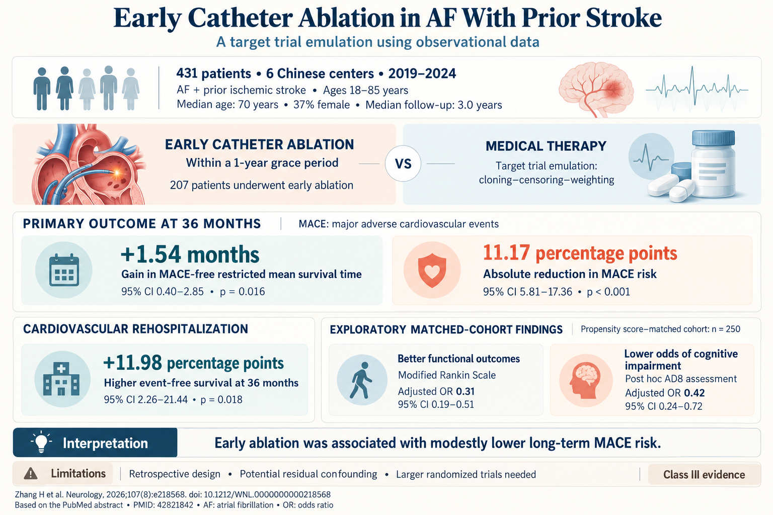 Assessing Early Catheter Ablation in Atrial Fibrillation Patients With Prior Stroke: Insights From a Target Trial Emulation