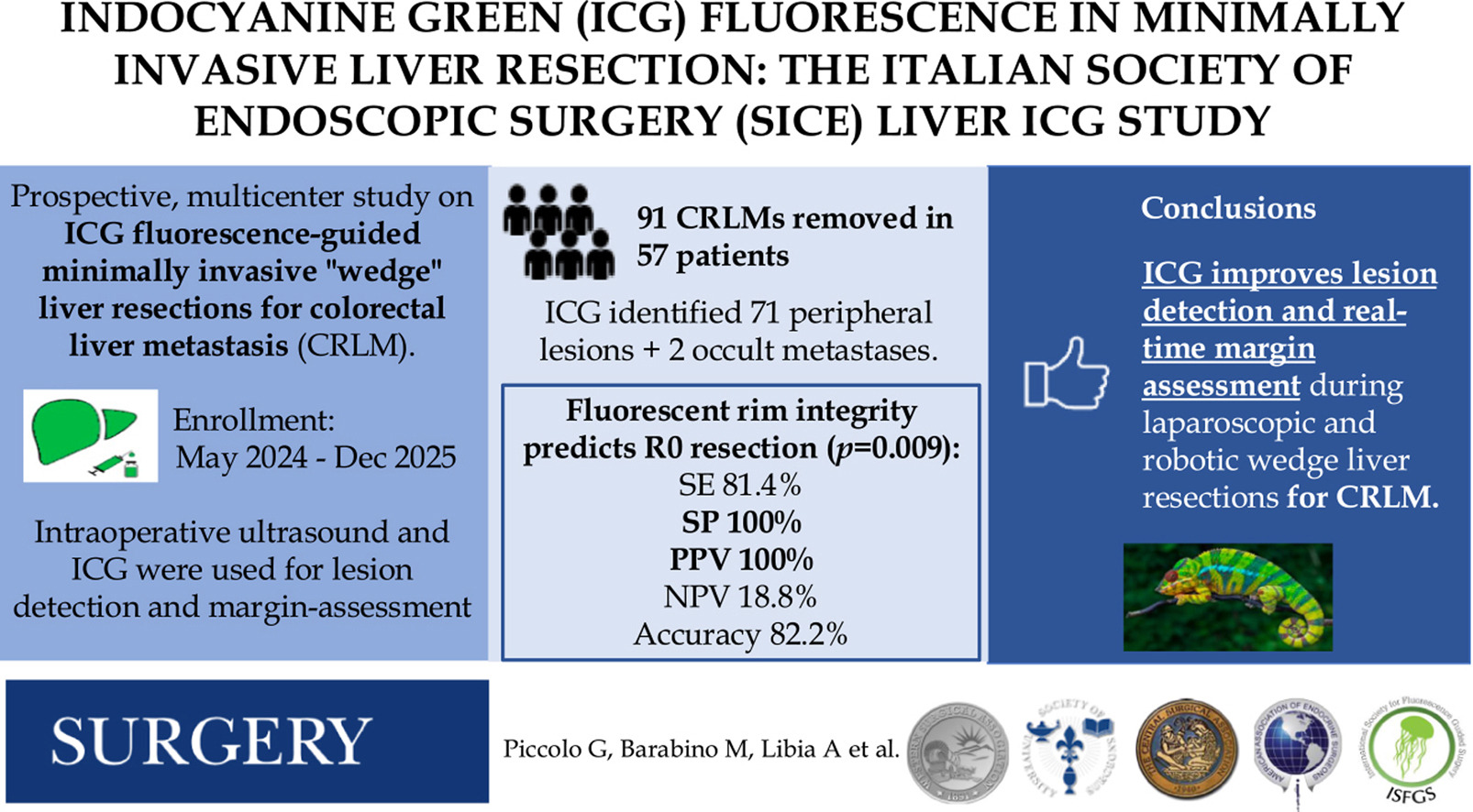 吲哚菁绿荧光助力结直肠癌肝转移微创保肝切除：SICE Liver ICG研究解读