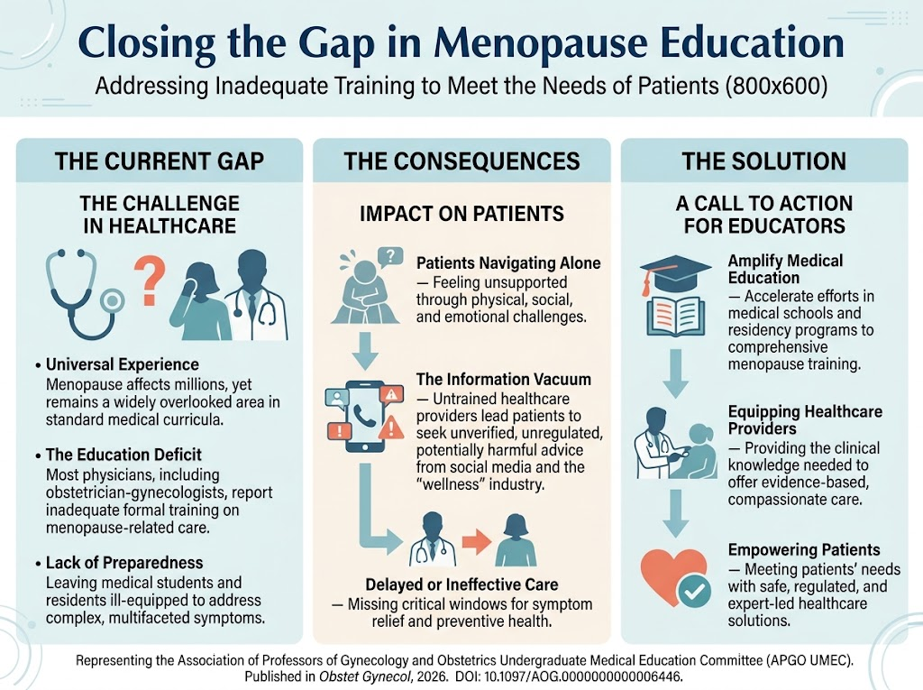 Bridging the Knowledge Gap: Enhancing Menopause Education for Clinicians