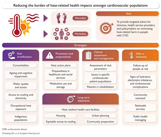 Reducing Heat-Related Harm in People with Heart Disease: Key Recommendations from the 2026 European Heart Journal Consensus