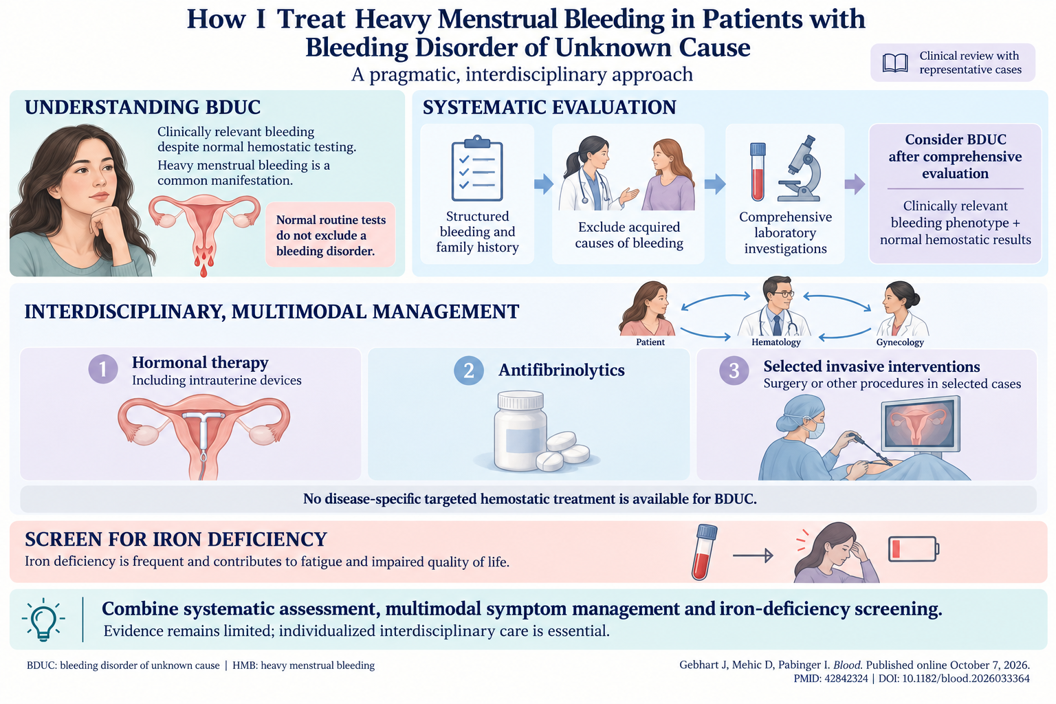 Comprehensive Management of Heavy Menstrual Bleeding in Patients with Bleeding Disorder of Unknown Cause