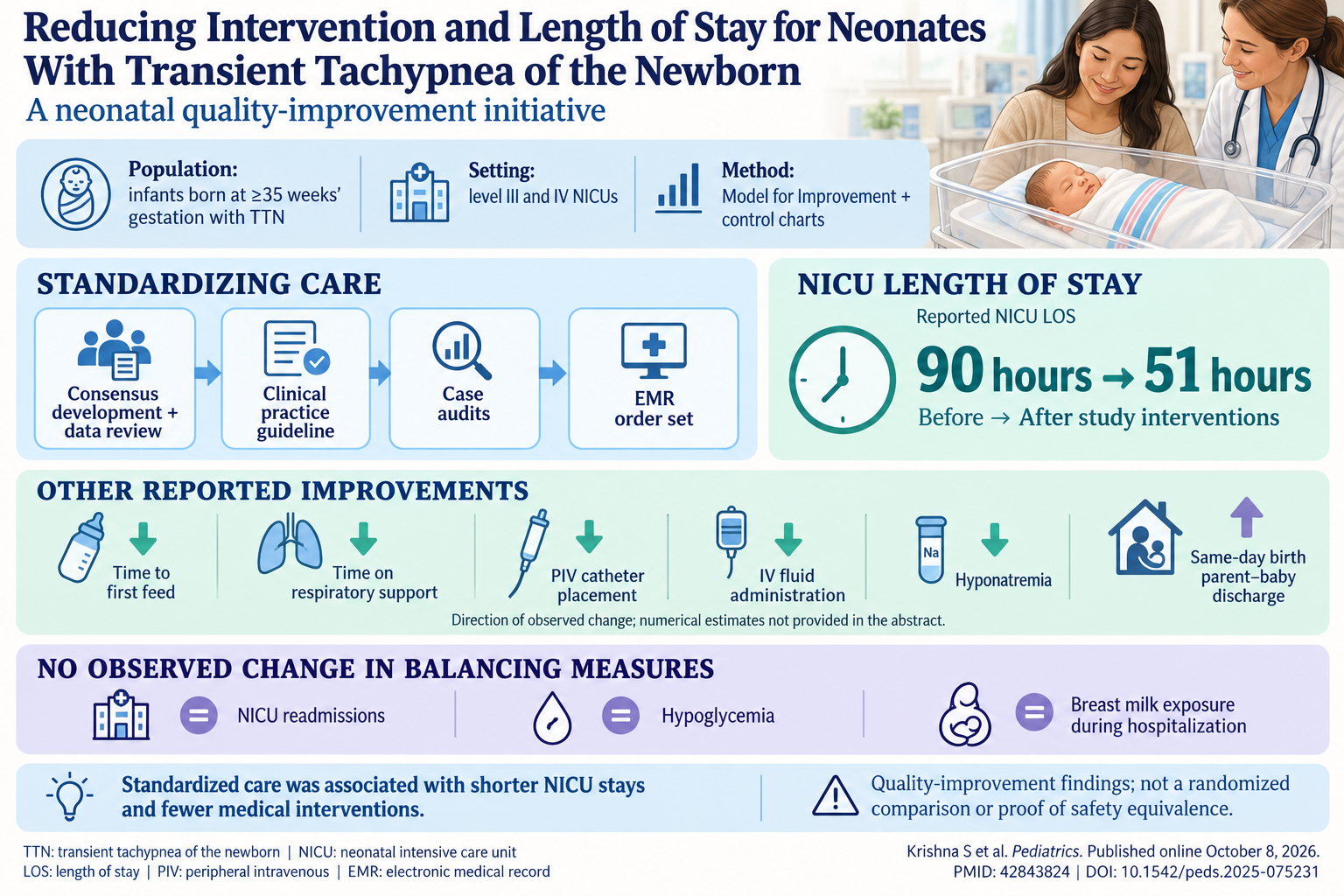新生児一過性多呼吸のケア最適化:NICU在室期間と介入を減らす戦略
