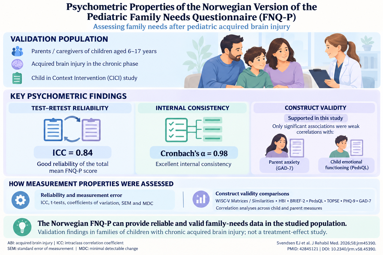 ノルウェー語版Pediatric Family Needs Questionnaireを検証：後天性脳損傷後の家族ニーズを捉える信頼性の高い知見