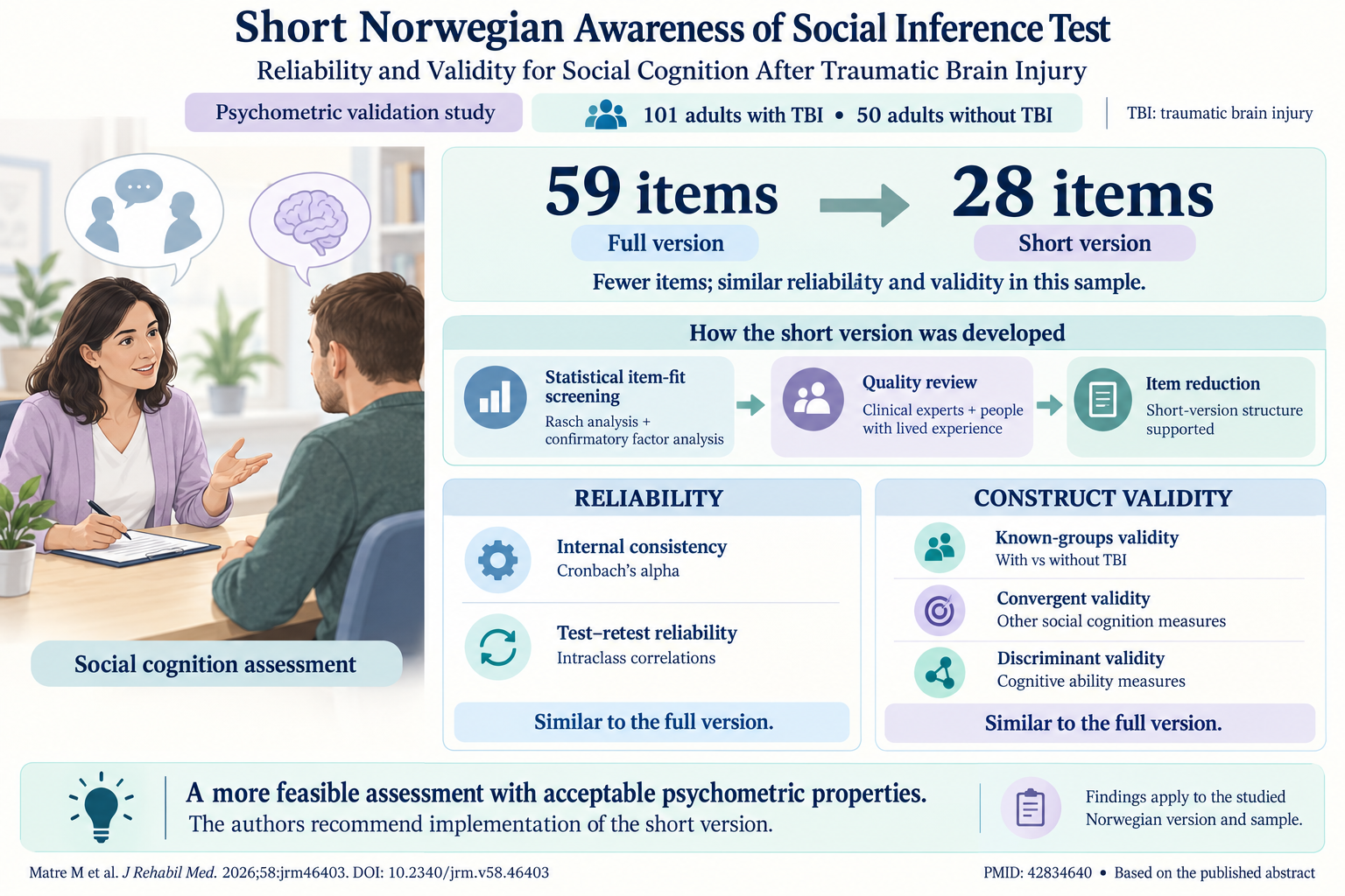 Streamlining Social Cognition Assessment Post-Traumatic Brain Injury: Validity and Reliability of the Norwegian Short-Awareness of Social Inference Test