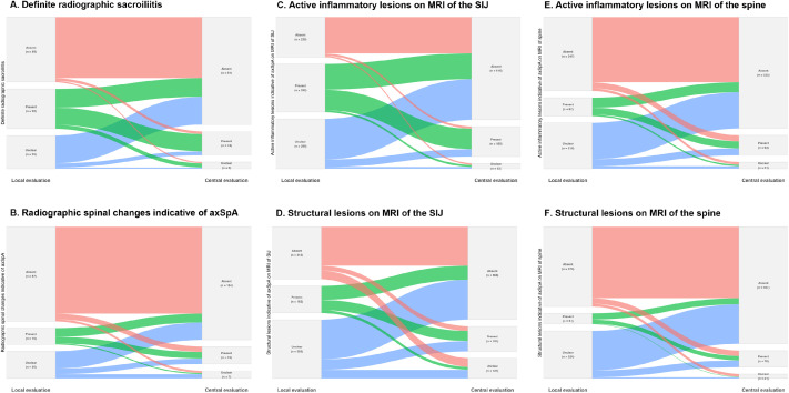 Centralized Expert Review Enhances Diagnostic Accuracy in Axial Spondyloarthritis: Insights from a Multicenter Telemedicine Study